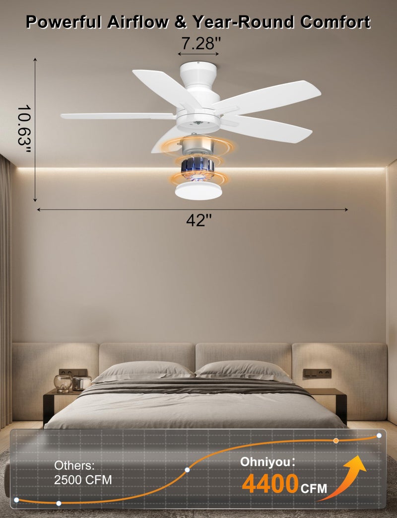 Ohniyou Ceiling Fans with Lights, 42'' Low Profile Ceiling Fan with Light and Remote/APP Control, Modern Flush Mount Ceiling Fan for Indoor Bedroom Kitchen, Dimmable, Qiuet DC Motor, White - Image 2