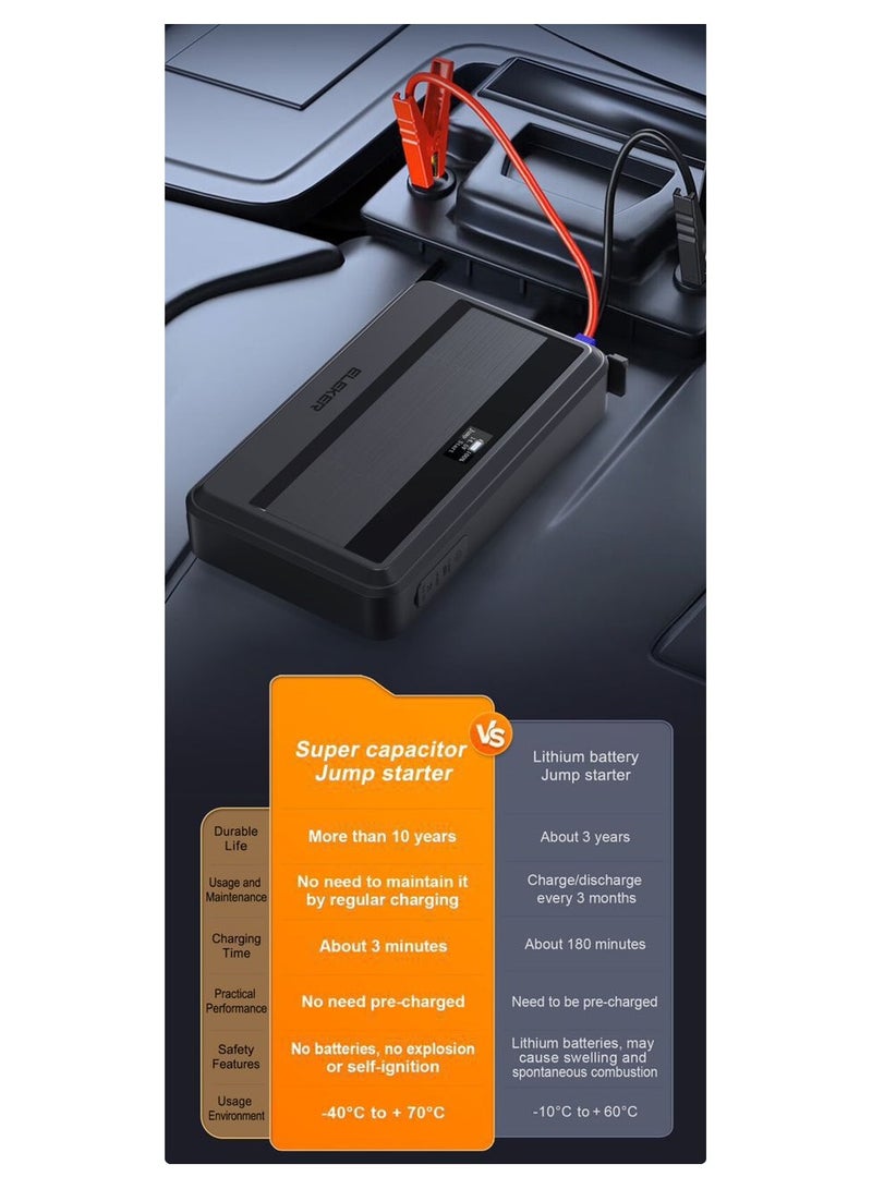Generic Eleker Super Capacitor Vehicle Jump Starter  - Image 4