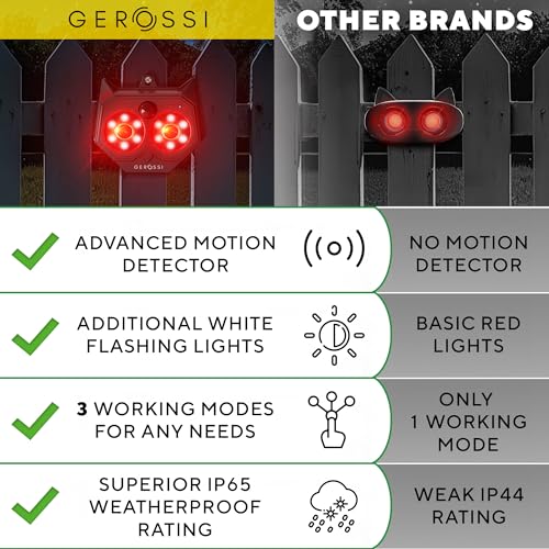 GEROSSI Upgraded Animal Deterrent 2 Pack - Solar Powered Design w/Motion Activated Predator Eyes - Effective Repellent Device for Coyote, Deer, Fox, Raccoon - Predator Lights for Chicken Coop, Farm, Yard - Image 5