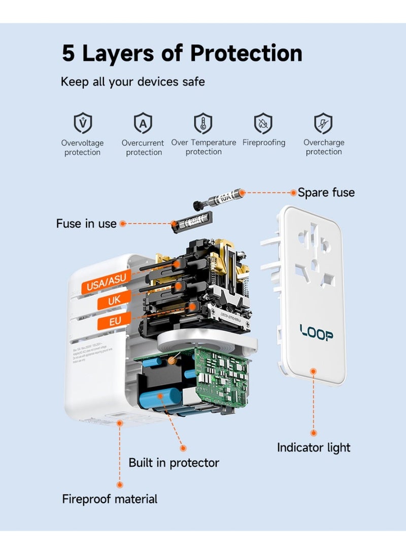 LOOP 100W Travel  GaN Charger - White - Image 2