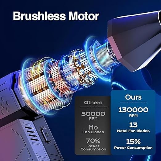 kesig Handheld Brushless Motor Jet Fan 130000RPM Turbo Fan High Power Dust Blower Keyboard Cleaning Tool with USB Charging Interface - Image 4