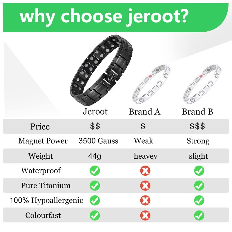 JEROOT Magnetic Bracelets for Men, Pure Titanium Double Row Strong Magnets(3500Gauss Per Magnet) Bracelet, Men's Bracelet with Adjustment Tool & Jewelry Gift Box (Black) - Image 4