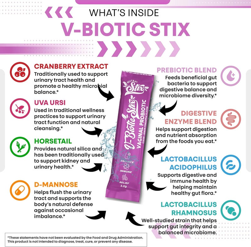 Clean Nutraceuticals Vaginal Probiotics for Women with Cranberry Extract DMannose Prebiotics pH Balance for Women Vaginal Health  Womens Probiotic Alternative to Gummies  20 Stix - Image 3