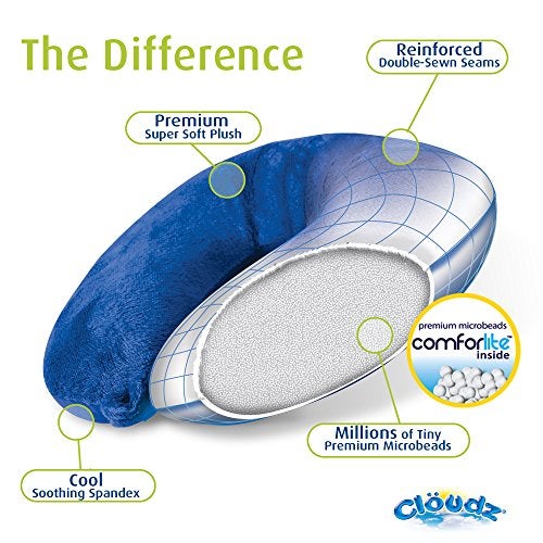 Cloudz Dual Comfort Microbead Airplane Travel Neck Pillow. Super Soft Cozy Plush Fabric on One Side, Cool Relaxing Spandex on The Other! Customize Your Comfort and Support at Home or On The Go!- Blue - Image 3