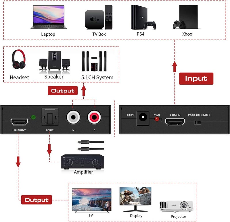 ال في واي مستخرج صوت HDMI، 4K HDMI إلى HDMI + صوت (SPDIF + RCA ستريو) مستخرج صوت يدعم أجهزة Apple TV وFire TV ومشغلات Blu-Ray، محول HDMI إلى صوت بصري - Image 3