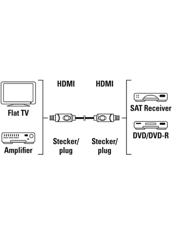 Hama High-Speed HDMI™ Cable, Plug - Plug, 10 m - Image 2