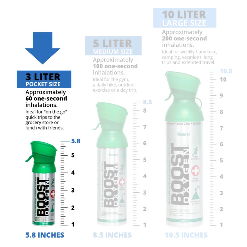 Boost Oxygen Pocket Size Natural 3 Liter Canister | Respiratory Support for Aerobic Recovery  Altitude  Performance and Health (12 Pack) - Image 5