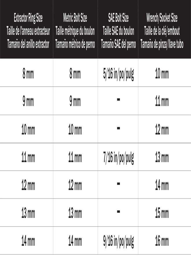 Titan Tools 16057 7-Piece Disposable Damaged Bolt Extractor Ring Set - Image 4