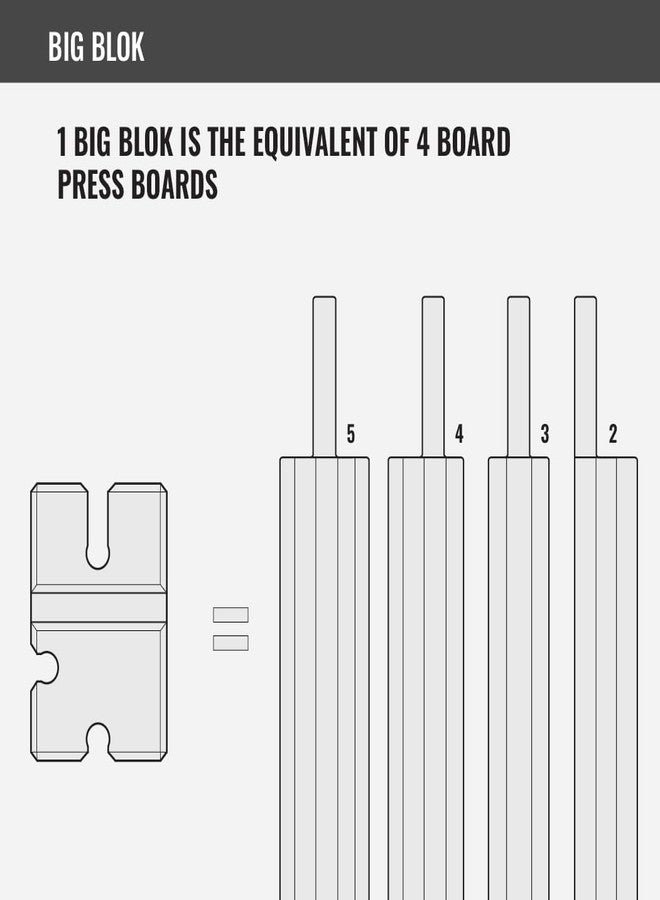 BenchBlokz Medium Density Adjustable Bench Press Boards (2-5) - 3" to 7.5" - 600 lbs. Capacity - Portable & Versatile - Image 3
