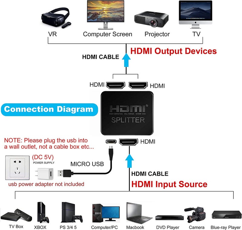 Tobo Mini 1x2 HDMI Splitter,1 Input 2 Output HDMI Amplifier Switcher Box Hub Support 4KX2K / 3D / 2160p / 1080p-(TD-442H-01) - Image 2