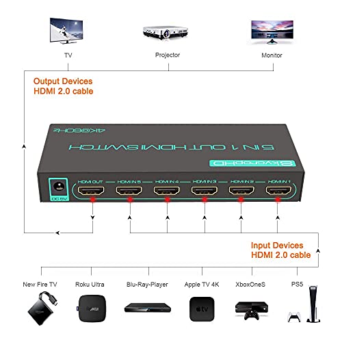 SkycropHD 4K@60Hz HDMI Switch, 5 in 1 Out HDMI 2.0 Switcher with Remote Support Auto Switch, HDR10, Dolby Vision, Dolby Atmos, 18Gbps, CEC - Image 2