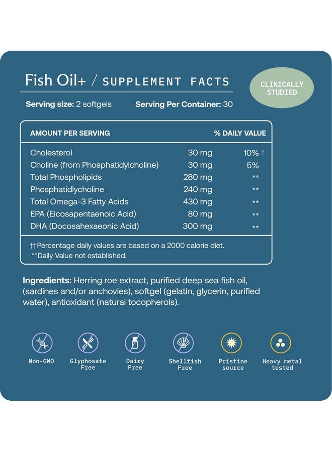 BodyBio BodyBio Fish Oil+ with Specialized Pro-resolving Mediators - Support Healthy Inflammation Response - Herring Caviar Extract for Skin Health, Joint Comfort and Brain Health - 60 Softgels  - Image 3
