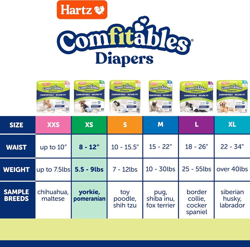 Hartz ® Comfitables® Disposable Dog Diapers, Size Extra Small 38 count, Comfortable & Secure Fit, Easy to Put On, Super Absorbent Male and Female Diaper - Image 3