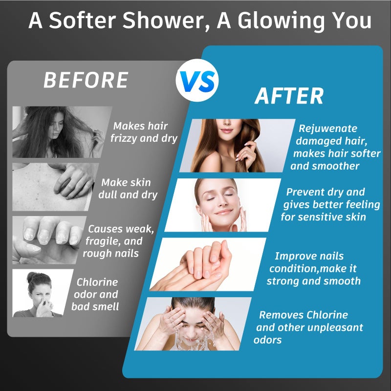 FEELSO Filtered Shower Head, High Pressure 6 Spray Modes Shower Head with Filters for Hard Water Remove Chlorine, Improves Skin & Hair, Rain Showerhead with One-Click Filter Change Design - Image 5