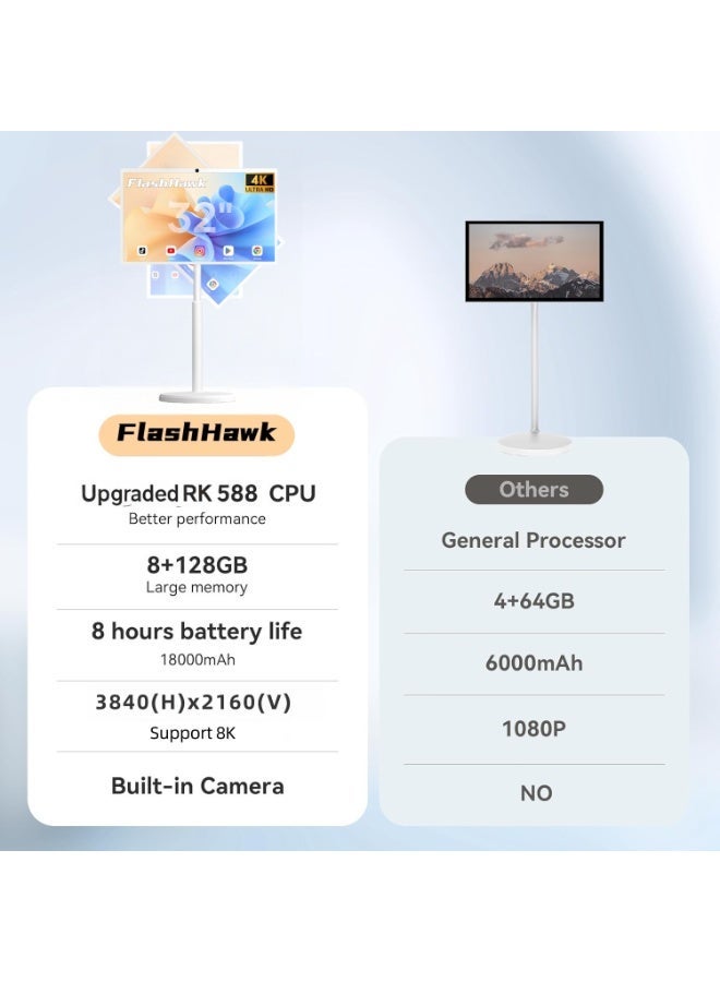 فلاشهوك تلفزيون محمول بدقة 4K حقيقية مقاس 32 بوصة - بشاشة لمس ذكية، سعة تخزين 8 جيجابايت + 128 جيجابايت | نظام تشغيل أندرويد 13 | بطارية مدمجة تدوم من 6 إلى 8 ساعات | نظام تشغيل أندرويد 13 | دوران كامل | جهاز تحكم عن بُعد - Image 3