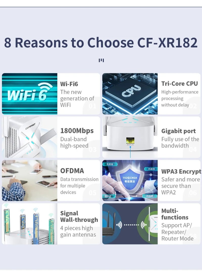 comfast Wireless Wifi Signal Booster Amplifier Increases Network Relay, Expands Router Bridge, and Extends WF Wireless Network  - Image 2