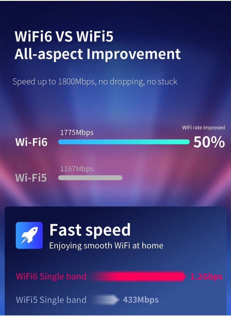 comfast Wireless Wifi Signal Booster Amplifier Increases Network Relay, Expands Router Bridge, and Extends WF Wireless Network  - Image 4