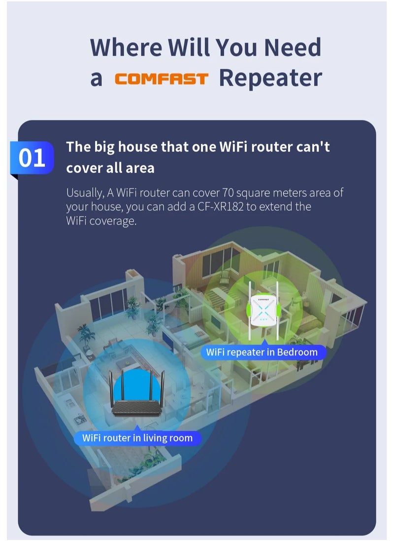 comfast Wireless Wifi Signal Booster Amplifier Increases Network Relay, Expands Router Bridge, and Extends WF Wireless Network  - Image 5