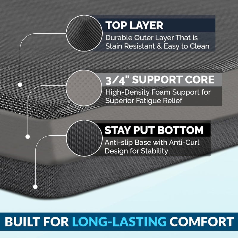 ComfiLife Anti Fatigue Floor Mat - 3/4 Inch Thick Kitchen and Office Mat (24" x 70", Black) - Image 4