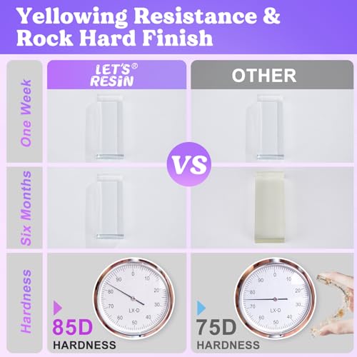 LET'S RESIN 1/2 Gallon Casting Epoxy Resin,Bubble Free & Crystal Clear Epoxy Kit,2 Part Resin and Hardener for Jewelry Making,Crafts,Art - Image 4