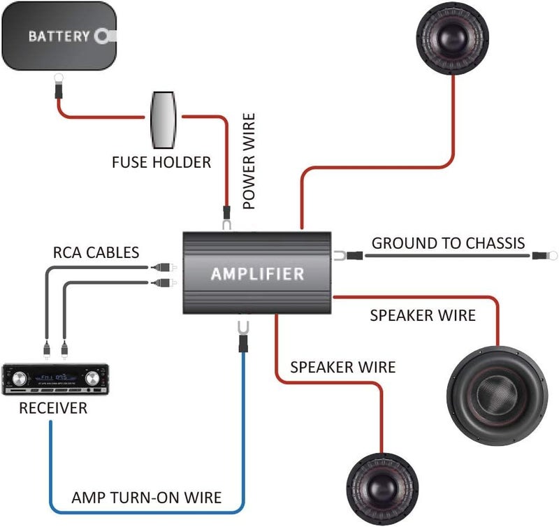 ROCKRIX Car Audio Cable Amp Wiring Kit - 20ft 4 Gauge Power Cable Amplifier Install Wiring Kit - Image 5