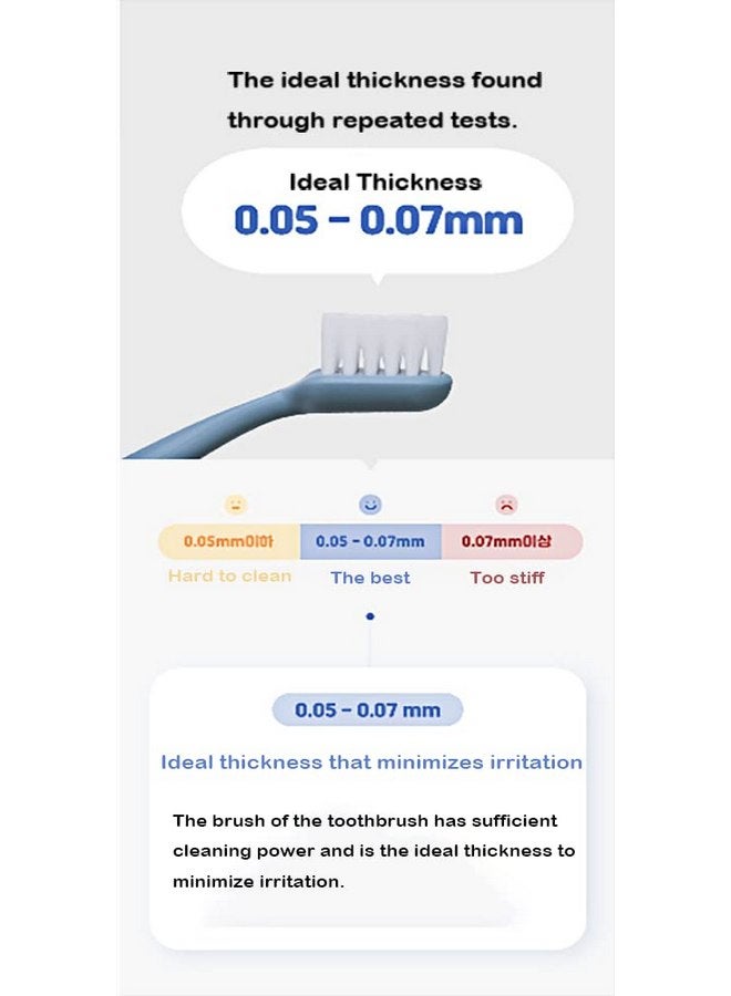 فرشاة أسنان Kitteney Pet للكلاب والقطط بشعيرات فائقة النعومة مقاس 0.06 مم، رأس قابلة للاستبدال، فرشاة أسنان برأسين للأسنان الصغيرة والكبيرة، تنظيف الأسنان والعناية بها بسهولة (رمادي) - Image 3