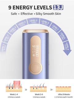 JOOYEE Laser Hair Removal Devices with Cooling System , 3 in 1 At Home Permanent Hair Removal Device 9 Levels Upgrade 999900 Flashes for Face Armpit Arm Bikini Line Leg Whole Body  - Image 5