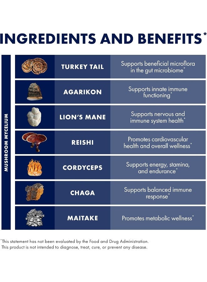 Host Defense - My Community Capsules, 30 Veg Caps - Image 4