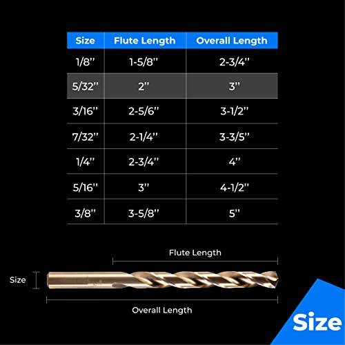 amoolo 5/32" inch Cobalt Drill Bits(10Pcs), M35 HSS Metal Jobber Length Twist Drill Bit Set for Hard Metal, Stainless Steel - Image 5