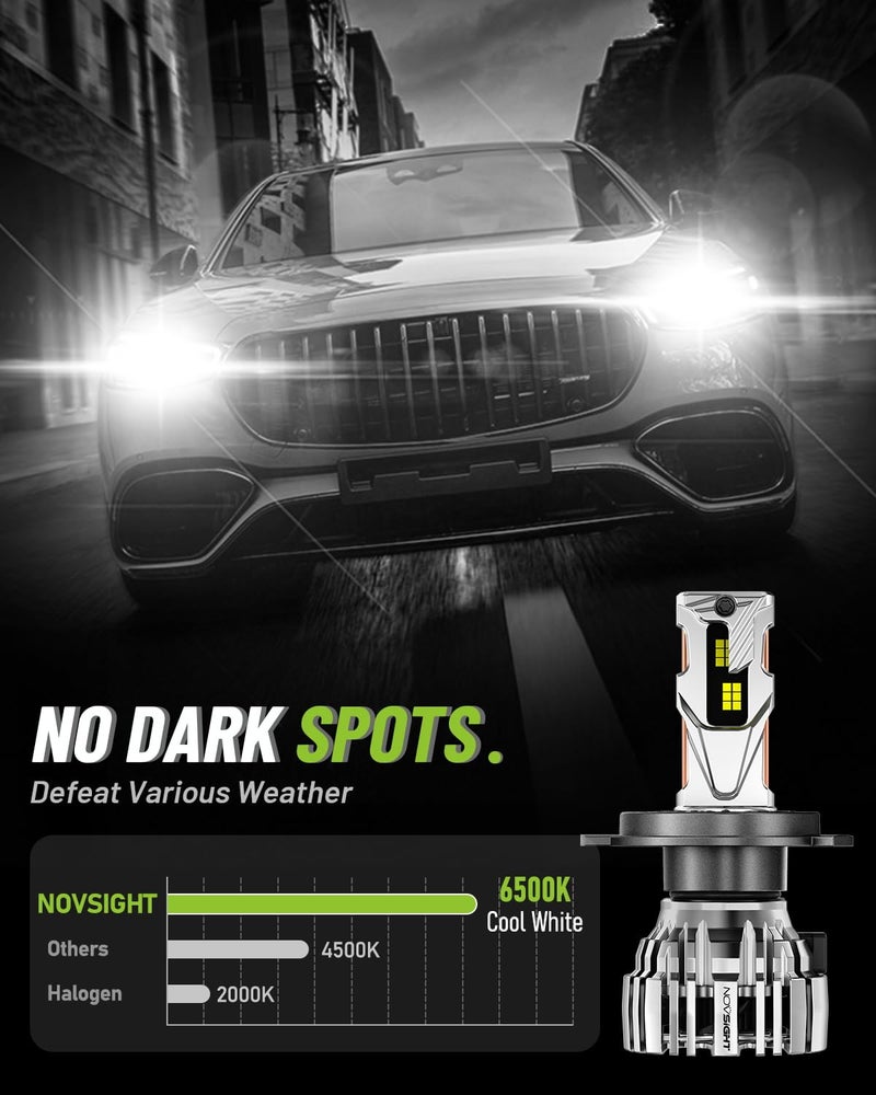 NOVSIGHT H4 Fog Lights Bulbs - 55000 Lumens,100000 Hours Lifespan,6500K Cool White Light,Efficent Cooling System, Pack of 2 - Image 4