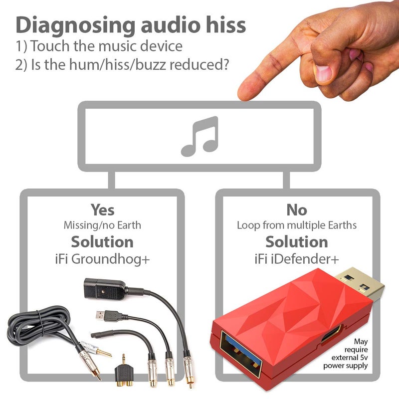 iFi iDefender+ USB Audio Ground Loop Eliminator (Type C > A) - Image 4