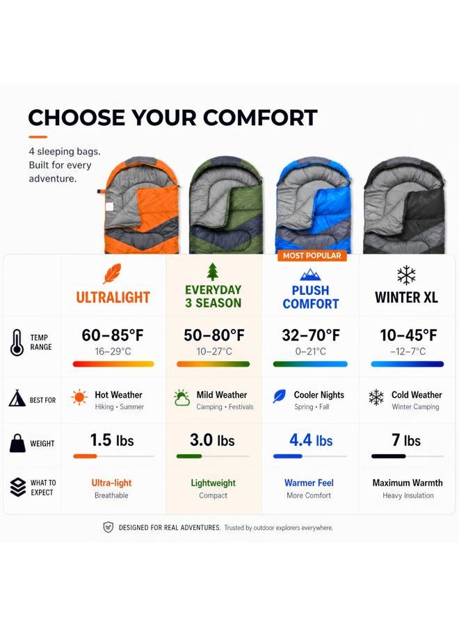 MalloMe Sleeping Bags for Adults Cold Weather & Warm - Backpacking Camping Sleeping Bag for Kids 10-12, Girls, Boys - Lightweight Compact Camping Essentials Gear Accessories Hiking Sleep Must Haves - Image 2