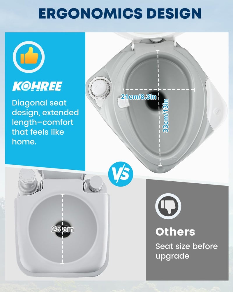 Kohree Camping Toilet Portable 5.3 Gal: 20L Porta Potty for Adults with Diagonal Elongated Bowl Seat - Handle Flush Pump Leak-Proof Cassette Toilet for RV Trailer Trucker Boat Marine Home Use - Image 2