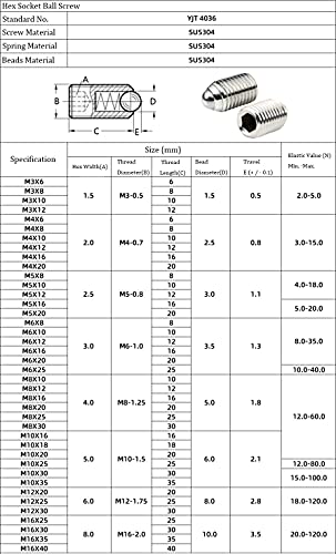 NACX M8 x 20mm Stainless Steel Hex Socket Spring Ball Point Grub Screws 15pcs - Image 5