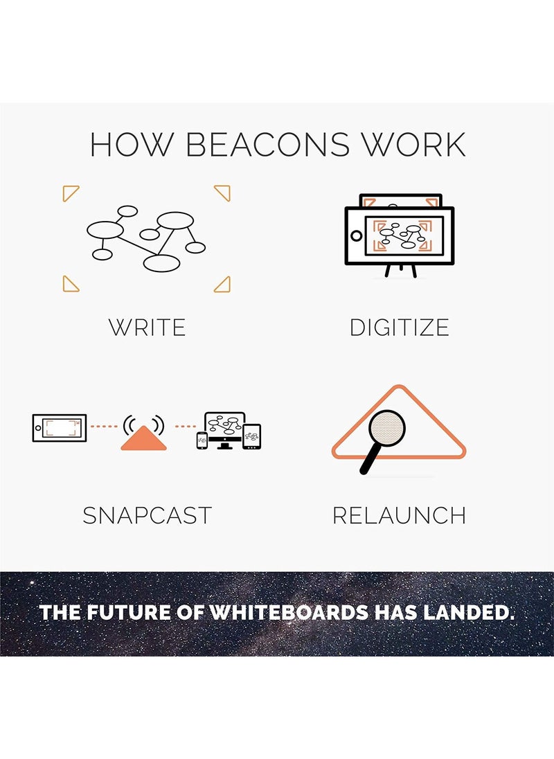 Rocketbook - Rocketbook Beacons  Digitize Your Whiteboard  Reusable Stickers To Upload Your Whiteboard Notes To The Cloud with Carrying Case 1 Pack BEAA4K - Image 1