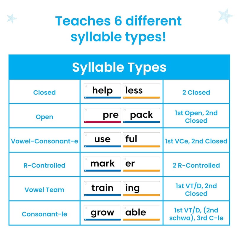 hand2mind hand2mind Morphology Wall Card Set Sound Wall Classroom Phonics Grammar Posters Speech Therapy Materials Phonemic Awareness Science of Reading Teacher Supplies for Classroom Elementary - Image 4
