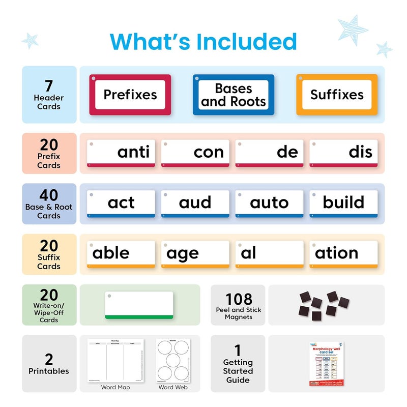 hand2mind hand2mind Morphology Wall Card Set Sound Wall Classroom Phonics Grammar Posters Speech Therapy Materials Phonemic Awareness Science of Reading Teacher Supplies for Classroom Elementary - Image 2