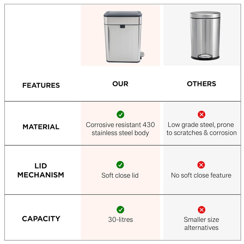 Kuber Industries Kuber Industries 30L Stainless Steel StepOn Pedal Dustbin with Inner Bucket Soft Close Trash Can Garbage Waste Bin with Lid for Home Kitchen Office Bathroom Washroom  - Image 5