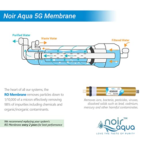 Noir Aqua RO Membrane 100GPD with Housing, Antiscalant Doser and Flow Restrictor, Works Upto 3000 TDS, High Graded Sheets Suitable for All Kind of RO Water Purifier Filters. Longer Life & Stable Flow - Image 5