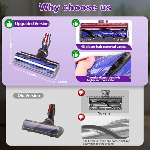 LhhTing Quick-Release Vacuum Head Replacement for Dy-son V7 V8 V10 V11 V15 & V11 Outside Direct Drive Cordless Vacuum, Motor-head Cleaner Head Brush Turbine Tool Attachment SV10 SV11 SV12 SV14 Roller Parts - Image 3