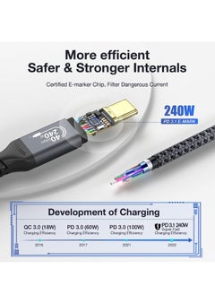نيو لينك NEOLINK Thunderbolt 4 8K Cable USB 4 Cable 1M [USB-IF Certified, 40Gbps Data Sync, 8K/6K/5K@60Hz 4K@144Hz, 240W PD3.1 Fast Charging], USB C Thunderbolt Cable for MacBook Pro, PSSD, Monitor  - Image 5