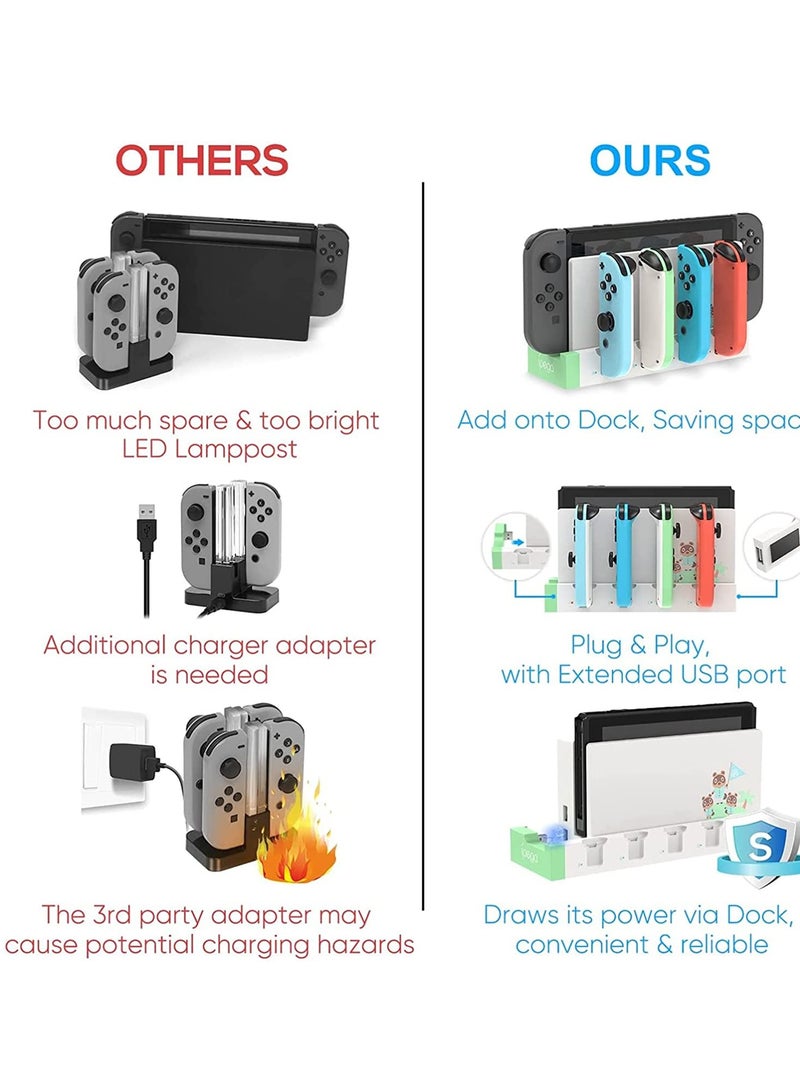 Controller Charger Compatible forJoy-Con, for Switch & OLED Model Version, Joy-Con for Nintendo Model, USB Charging Dock Station Stand with Indicator - White - Image 4