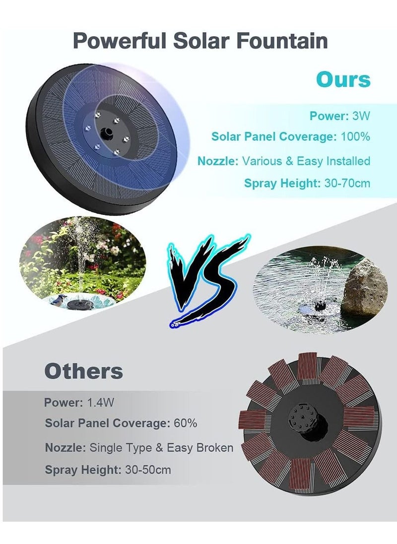 Generic The home use Solar Water Fountain 3W Solar Fountain Pump Solar Water Pump with Battery 8 Nozzles Garden Fountain Pool Water Fountain Solar Bird Bath Fountains Solar Fountain Pump for Bird Bath  - Image 3
