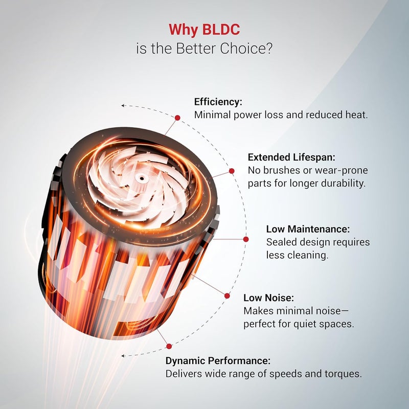 Dylect Cordless Vacuum Cleaner for Car&Home|3X Powerful Suction,16000Pa|Dual Mode-Wireless,Wired|6000Mah Battery|Bldc Technology||Washable Stainless Steel Hepa Filter|Copper Winding,0.5 Liter - Image 3