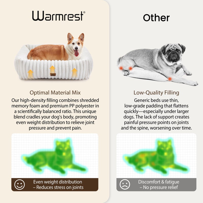 Warmrest Washable Dog Bed for Small Medium Dogs - Rectangle Orthopedic Corduroy Fleece Pet Bed with Removable Cover and Nonskid Bottom, Calming Puppy Bed Soft Pet Sofa, Cream(30x24x8inchs) - Image 3