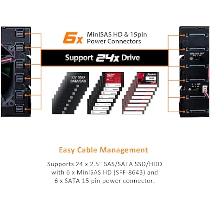 rayihni RUGGED 24 X 2.5 SAS/SATA HDD/SSD MOBILE RACK ENCLOSURE FOR 3 X 5.25 BAY (6 X MINI-SAS HD) | TOUGHARMOR MB924IP-B - Image 3