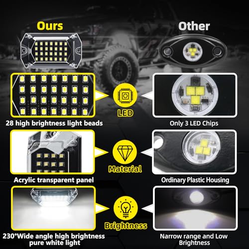 TDE Explorer.Lighting 20 Pods Full Angle Pure White LED Rock Lights with Extension Wires, 28 LEDs 6500K Super Bright White Neon Underglow Kit IP68 Waterproof for Semi Trucks Trailer Offroad Pickup Boats RV Vans SUV UTV - Image 3