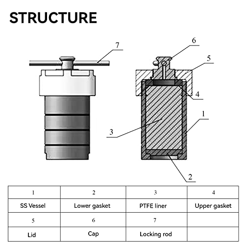 BAOSHISHAN 50ml Hydrothermal Autoclave Reactor, 304 Stainless Steel Polytetrafluoroethylene Lined for Lab Hydrothermal Process (50ml) - Image 2