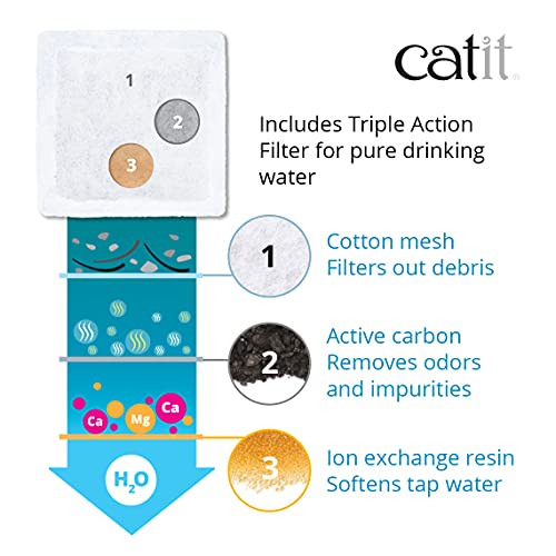 Catit 2.0 Mini Flower Drinking Fountain – Cat Water Fountain with Triple Filter and Ergonomic Drinking Options,Green - Image 4