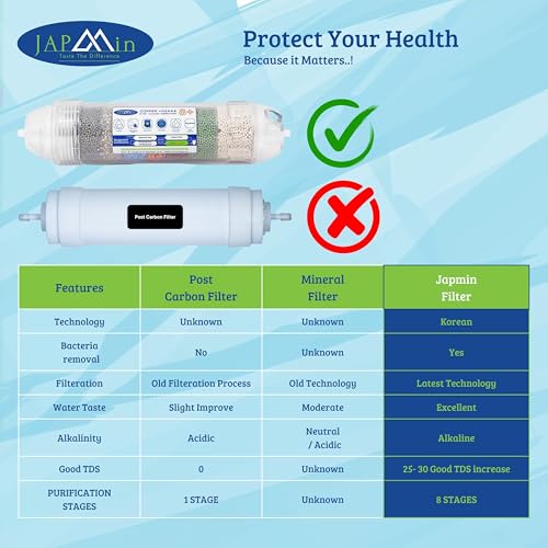 Japmin Copper + Alkaline Water Filter Cartridge 8” | Convert RO Water Purifier into Alkaline Water Purifier | 6000L Life - Image 3
